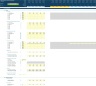 Online Marketplace Business (New or Existing) Financial Projection 3 Statement Model
