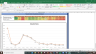 Eicher Motors Valuation Excel Model: Complete DCF Valuation with Forecasted Financial Statements