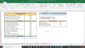 Indian Hotels Company (IHC) Valuation Excel Model: Complete DCF Valuation with Forecasted Financial Statements