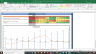 L&T Infotech Valuation Excel Model: Complete DCF Valuation with Forecasted Financial Statements