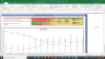 Siemens Valuation Excel Model: Complete DCF Valuation with Forecasted Financial Statements