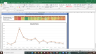 Siemens Valuation Excel Model: Complete DCF Valuation with Forecasted Financial Statements