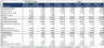 3 Stage Financial Model for Merchant( Trader's) Exporter's