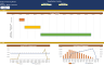 Project Finance Model - Dynamic Excel Visualization