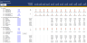 Project Finance Model - Dynamic Excel Visualization