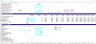 Commercial Bid and Contract model