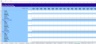 Commercial Bid and Contract model
