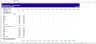 Commercial Bid and Contract model