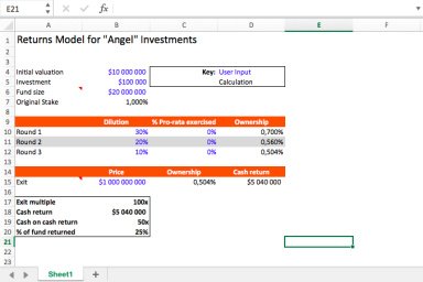 Returns Excel Model for Angel Investors