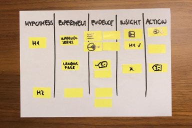 How to Track The Progress Of Business Experiments