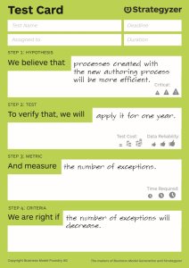 The Testing Card