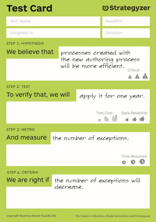 The Testing Card - Eloquens