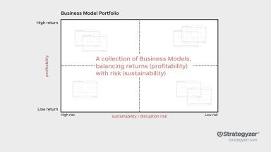The Business Model Portfolio