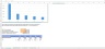 Life Time Value (LTV) Excel Spreadsheet Calculator