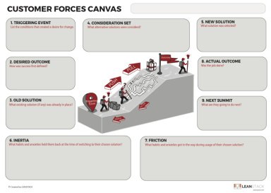 The Customer Forces Canvas