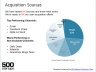 Pitch Deck Slide Templates