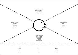 The Empathy Map