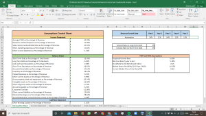 Dr Reddy's Laboratories Valuation Excel Model: Complete DCF Valuation with Forecasted Financial Statements