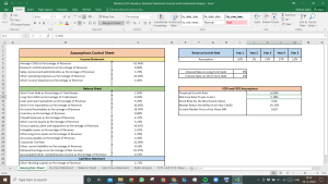 Mindtree Valuation Excel Model: Complete DCF Valuation with Forecasted Financial Statements