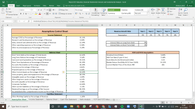 Wipro Valuation Excel Model: Complete DCF Valuation with Forecasted Financial Statements