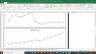 Wipro Valuation Excel Model: Complete DCF Valuation with Forecasted Financial Statements
