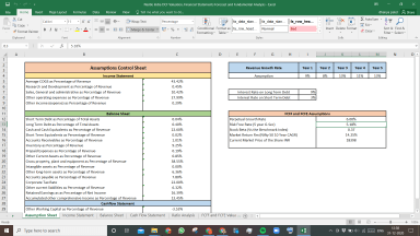Nestle India Valuation Excel Model: Complete DCF Valuation with Forecasted Financial Statements