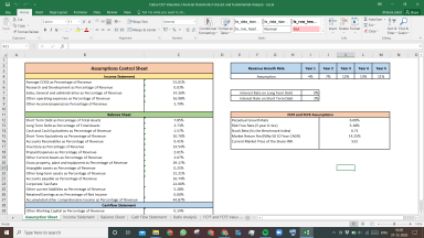 Dabur Valuation Excel Model: Complete DCF Valuation with Forecasted Financial Statements