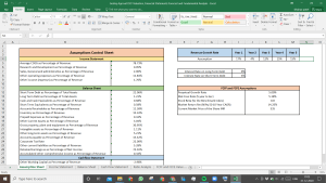 Godrej Agrovet Valuation Excel Model: Complete DCF Valuation with Forecasted Financial Statements