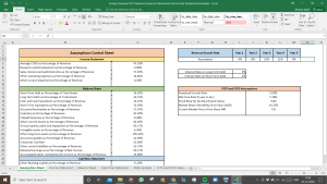 Godrej Consumer Products Valuation Excel Model: Complete DCF Valuation with Forecasted Financial Statements