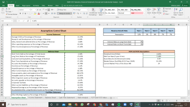 NHPC Valuation Excel Model: Complete DCF Valuation with Forecasted Financial Statements