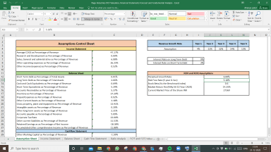 Page Industries Valuation Excel Model: Complete DCF Valuation with Forecasted Financial Statements