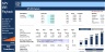 NPV, IRR & Payback Calculator