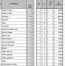 F&B Furniture Fittings & Equipment File FF&E (Restaurant, Bar, Hotel) - Excel File