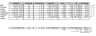 F&B Furniture Fittings & Equipment File FF&E (Restaurant, Bar, Hotel) - Excel File