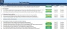 Internal Control Self-Assessment