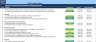 Internal Control Self-Assessment