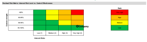 Enterprise Wide AML, CTF, Sanctions Risk Assessment (EWRA) template