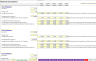 Startup or Ongoing Ad Network Financial Model