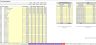 Startup or Ongoing Ad Network Financial Model