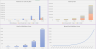 Startup or Ongoing Ad Network Financial Model