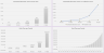 Startup or Ongoing Ad Network Financial Model