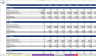 Startup or Ongoing Ad Network Financial Model