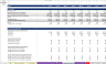 Startup or Ongoing Ad Network Financial Model
