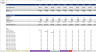 Startup or Ongoing Ad Network Financial Model