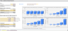 Salesperson Commission Sensitivity Analysis