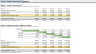 Salesperson Commission Sensitivity Analysis