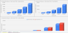 Salesperson Commission Sensitivity Analysis