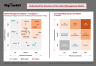 9 Box Talent Management Grid Matrix Template