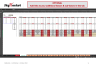9 Box Talent Management Grid Matrix Template