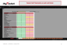9 Box Talent Management Grid Matrix Template